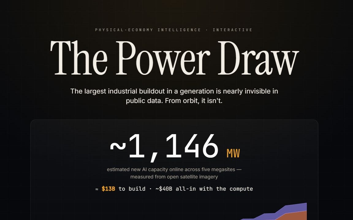 The Power Draw: nowcasting the AI buildout from space