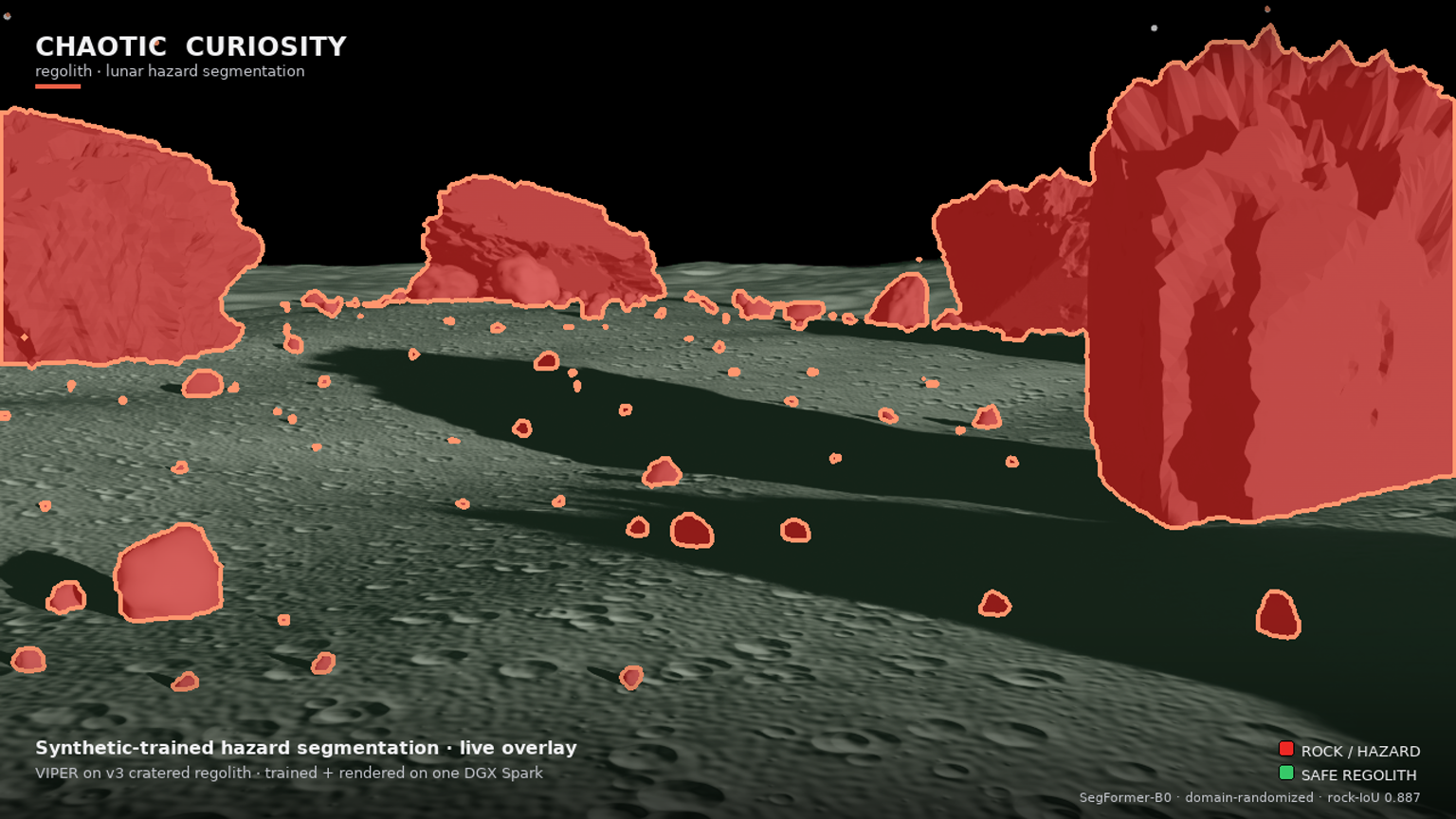 regolith: Lunar Hazard Segmentation from Synthetic Data